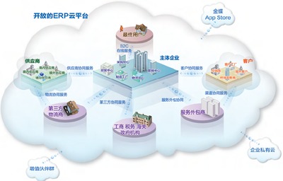 惠州金蝶軟件K/3 Cloud系統(tǒng)外包服務 企業(yè)數(shù)字化轉(zhuǎn)型的可靠伙伴