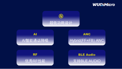 物騏創(chuàng)新驅(qū)動(dòng) TWS耳機(jī)邁入3.0mA超低功耗時(shí)代