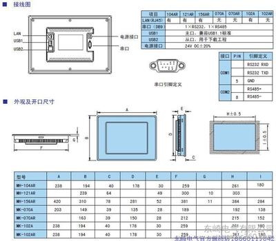 TOKY東崎MK系列經濟型工業觸摸屏 耐用與性能兼備的智能化新選擇