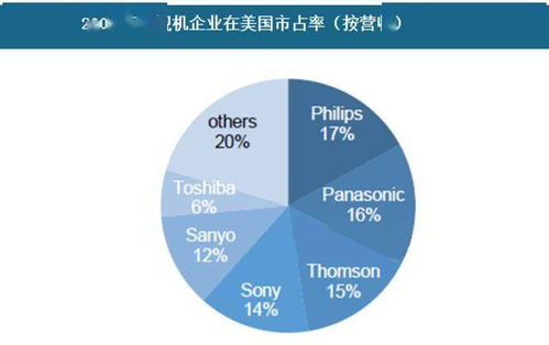 340億 飛利浦家電業(yè)務(wù)花落高瓴,利好格力