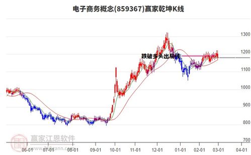 周五商貿代理行業早盤低開收盤下跌1.98 ,短期回調到達波段百分比工具865.86點支撐位
